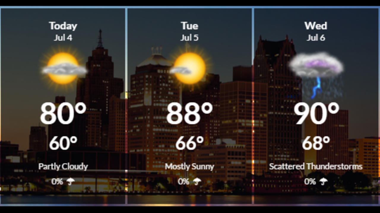 Detroit weather: Clouds will increase on this 4th of July - WDIV Detroit