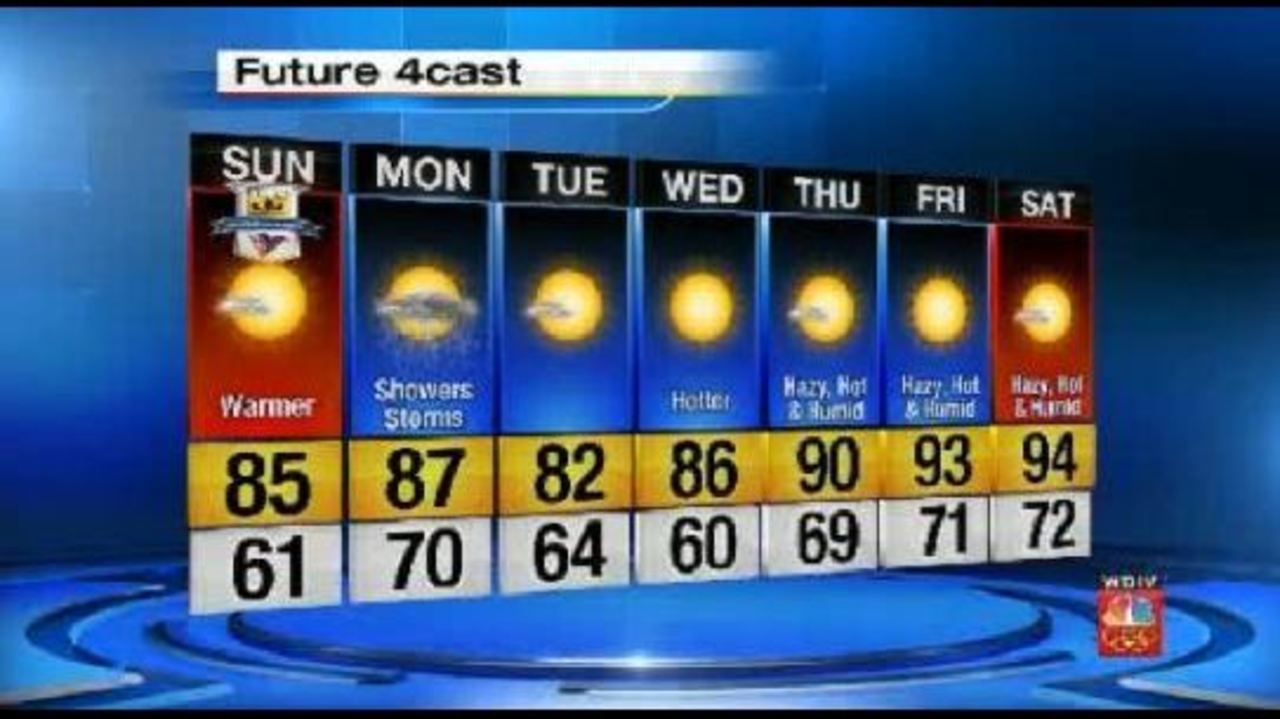 Sunnier, warmer Sunday for Detroit - WDIV Detroit