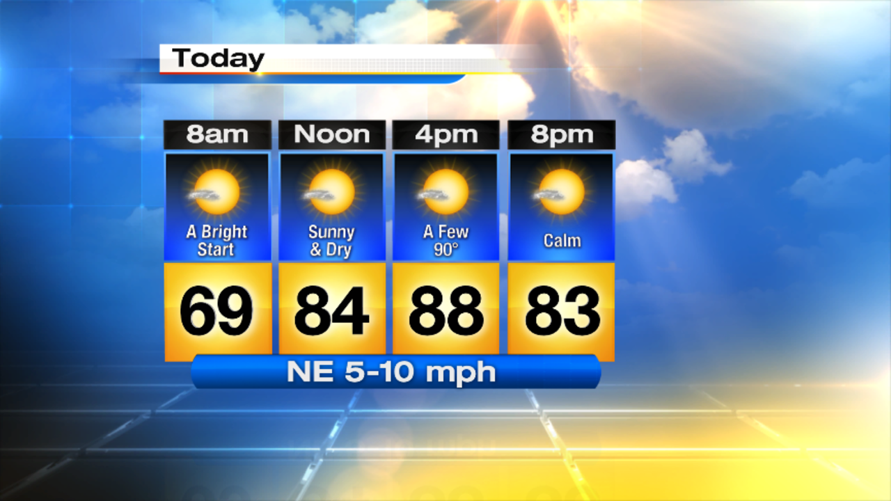 Nicer heat across Metro Detroit - WDIV Detroit